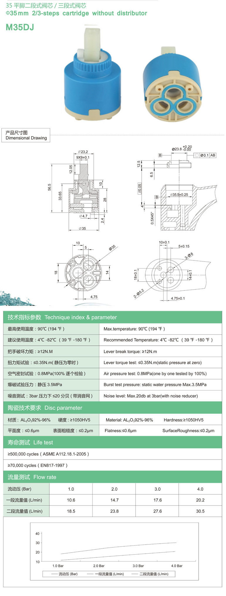 M35DJ參數(shù).jpg